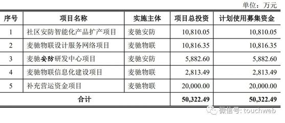 麥馳沖刺創業板:年營收5億 沈衛民控制50%表決權