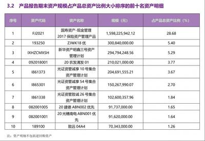 招行新推&ldquo;月月寶&rdquo;打包5家理財公司11只產品,花樣代銷下收益如何?丨機警理財日報(2月8日)