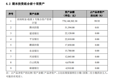 招銀理財這款權益產品一季度收益率超13%,光大理財表現遜色