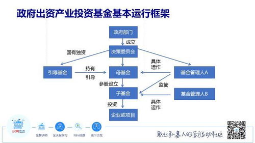 課程試聽 第二季 政府出資產業基金產品設計 實戰系列課