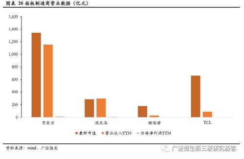 顯示面板設(shè)備專題 伴隨國(guó)產(chǎn)面板廠商崛起,設(shè)備廠商在前中段制程仍需發(fā)力