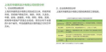 投資篇 我國(guó)建筑設(shè)計(jì)行業(yè)投資前景及案例分析