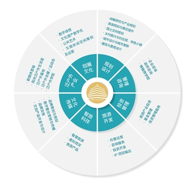博雅方略文旅集團(tuán) 旅游策劃、規(guī)劃、投資與智慧運(yùn)營的全面解決方案